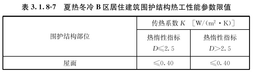 表3.1.8-7 夏热冬冷B区居住建筑围护结构热工性能参数限值