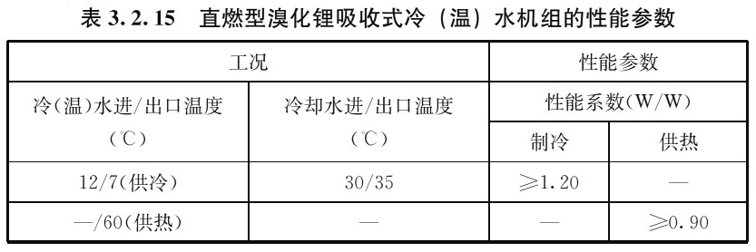 表3.2.15 直燃型溴化锂吸收式冷（温）水机组的性能参数