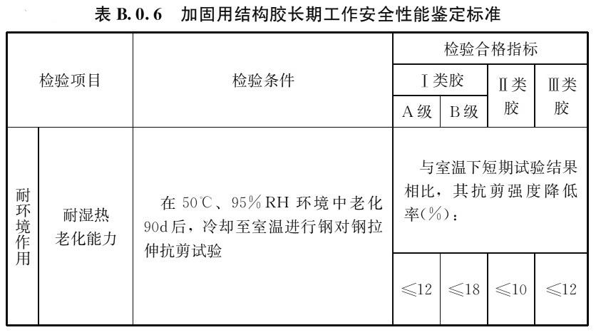 表B.0.6 加固用结构胶长期工作安全性能鉴定标准
