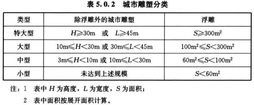 城市雕塑分类
