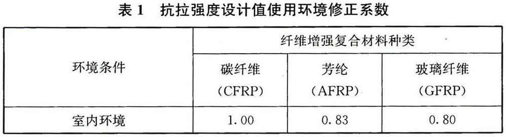 表1 抗拉强度设计值使用环境修正系数